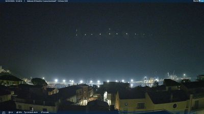 immagine della webcam nei dintorni di Chieti: webcam Ortona