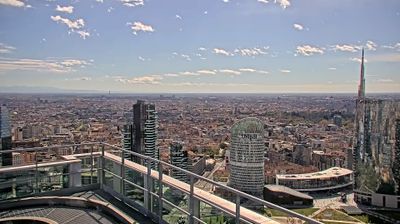 immagine della webcam nei dintorni di Milano Centrale: webcam Milano Centro Direzionale
