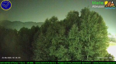 Preview delle webcam di Tagliacozzo