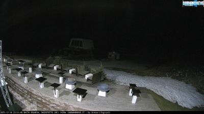 immagine della webcam nei dintorni di Acquasanta Terme: webcam Sassotetto