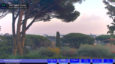 immagine della webcam nei dintorni di Borgo Sabotino: webcam San Felice Circeo