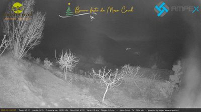 immagine della webcam nei dintorni di Avio: webcam Vallarsa