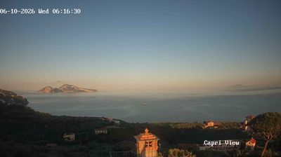 immagine della webcam nei dintorni di Napoli: webcam Sant'Agata sui Due Golfi