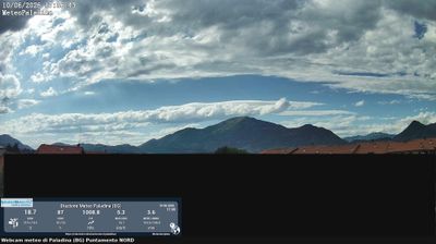 immagine della webcam nei dintorni di Cornate d'Adda: webcam Valbrembo