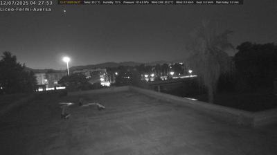 immagine della webcam nei dintorni di Avvocata: webcam Aversa