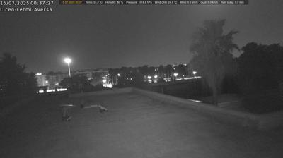 immagine della webcam nei dintorni di Avvocata: webcam Aversa