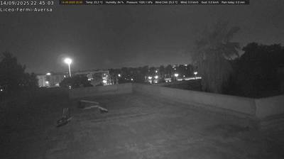 immagine della webcam nei dintorni di Caserta: webcam Aversa
