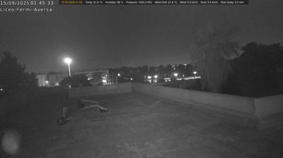 immagine della webcam nei dintorni di Pozzuoli: webcam Aversa