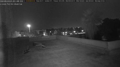 immagine della webcam nei dintorni di Miano: webcam Aversa