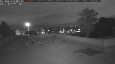 immagine della webcam nei dintorni di Giugliano in Campania: webcam Aversa