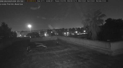 Preview delle webcam di Aversa