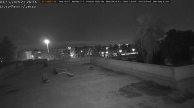 immagine della webcam nei dintorni di Avvocata: webcam Aversa