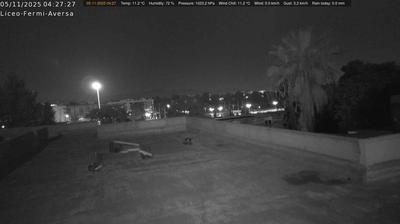 immagine della webcam nei dintorni di Avvocata: webcam Aversa