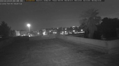 immagine della webcam nei dintorni di Chiaia: webcam Aversa