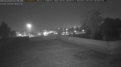 immagine della webcam nei dintorni di Giugliano in Campania: webcam Aversa
