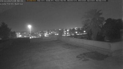 immagine della webcam nei dintorni di Pignataro Maggiore: webcam Aversa