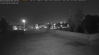 immagine della webcam nei dintorni di Napoli Capodichino: webcam Aversa