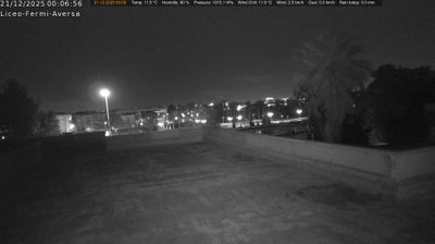 immagine della webcam nei dintorni di Avvocata: webcam Aversa