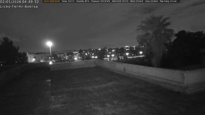 immagine della webcam nei dintorni di Mugnano di Napoli: webcam Aversa