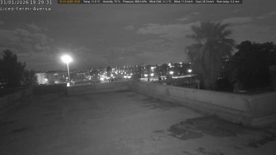 immagine della webcam nei dintorni di Mondragone: webcam Aversa