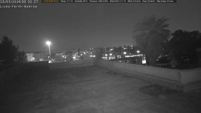 immagine della webcam nei dintorni di Pignataro Maggiore: webcam Aversa