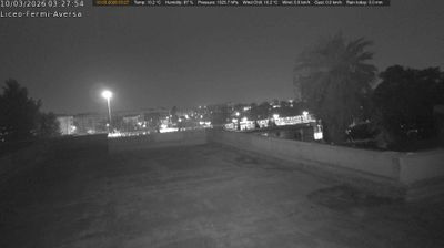 immagine della webcam nei dintorni di Pignataro Maggiore: webcam Aversa