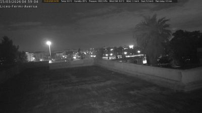 Preview delle webcam di Aversa