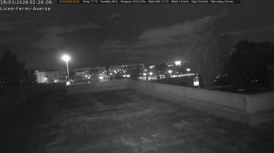 immagine della webcam nei dintorni di Mercato Pendino: webcam Aversa