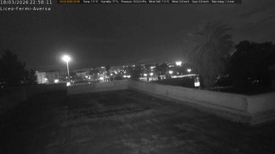 immagine della webcam nei dintorni di Mercato Pendino: webcam Aversa