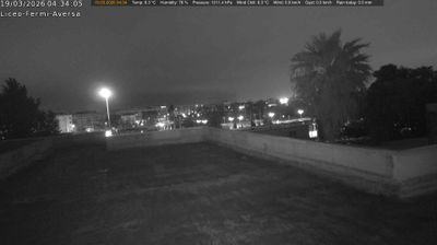immagine della webcam nei dintorni di San Lorenzo Vicaria: webcam Aversa