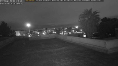 immagine della webcam nei dintorni di Mondragone: webcam Aversa