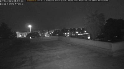 immagine della webcam nei dintorni di Limatola: webcam Aversa