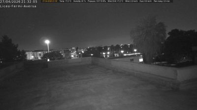 immagine della webcam nei dintorni di Posillipo: webcam Aversa