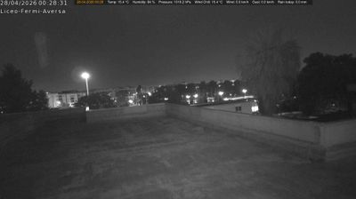 immagine della webcam nei dintorni di Avvocata: webcam Aversa