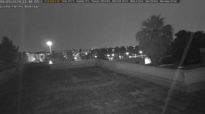 immagine della webcam nei dintorni di Giugliano in Campania: webcam Aversa