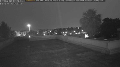 immagine della webcam nei dintorni di Caserta: webcam Aversa