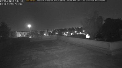 immagine della webcam nei dintorni di Mondragone: webcam Aversa