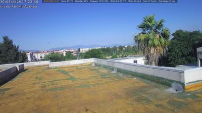 immagine della webcam nei dintorni di Mercato Pendino: webcam Aversa