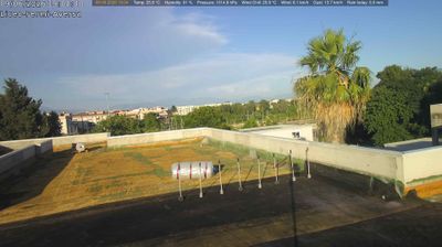 Preview delle webcam di Aversa