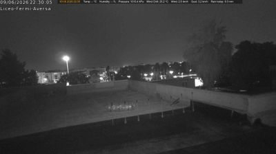 immagine della webcam nei dintorni di Caserta: webcam Aversa