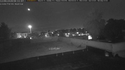 immagine della webcam nei dintorni di Napoli: webcam Aversa