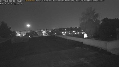 immagine della webcam nei dintorni di Lacco Ameno: webcam Aversa