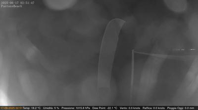 Preview delle webcam di Scarlino › Ovest