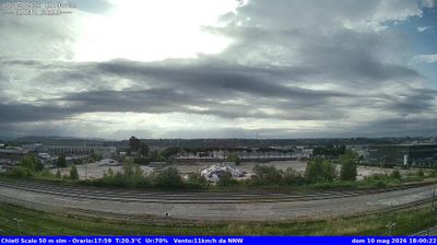 immagine della webcam nei dintorni di Foggetta: webcam Chieti