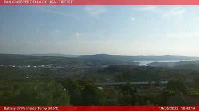 Preview delle webcam di Basovizza