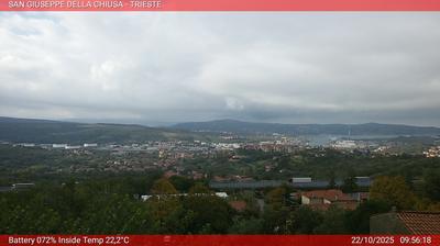 Preview delle webcam di Basovizza