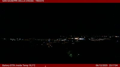 Preview delle webcam di Basovizza