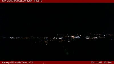 Preview delle webcam di Basovizza