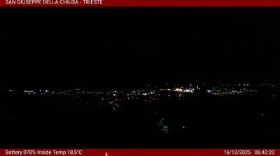 Preview delle webcam di Basovizza