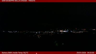 Preview delle webcam di Basovizza